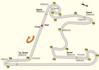 Shanghai China MotoGP track